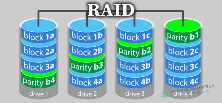 How to RAID With Different Size Drivers